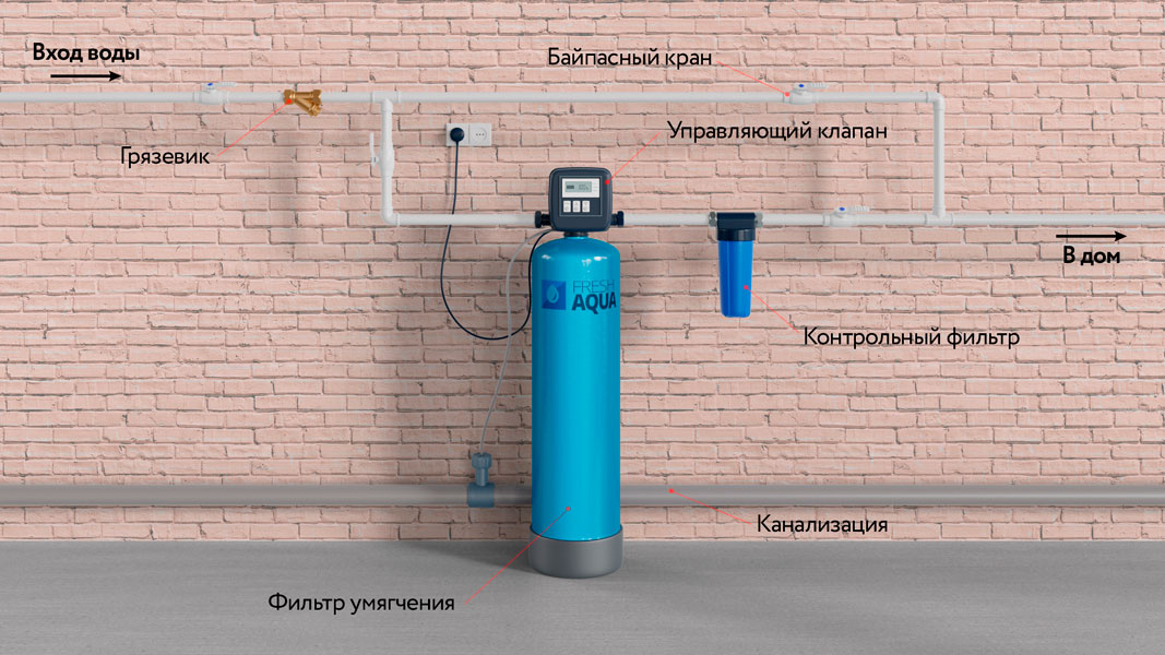 Схема обезжелезивания воды
